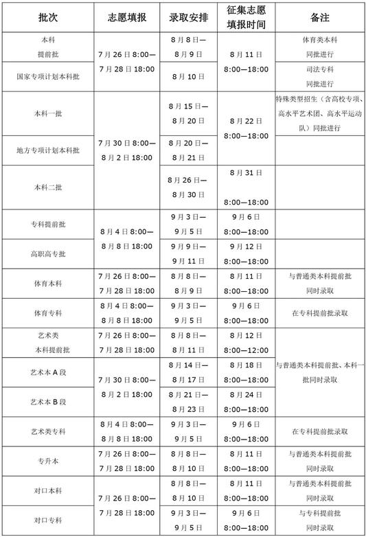 河南高考什么时候录取