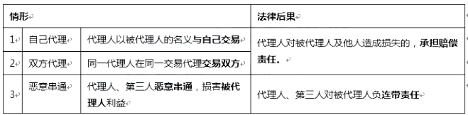 2020年中级会计职称《中级经济法》高频考点5：代理