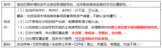 2020年中级会计职称《中级经济法》高频考点7：有限公司设立