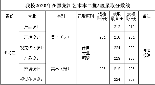 分数线