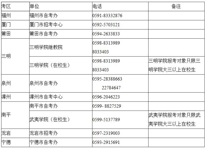 2020年下半年福建教师资格证笔试报名公告