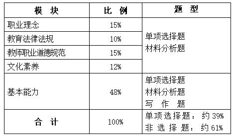 2020年小学教师资格证《综合素质》笔试大纲