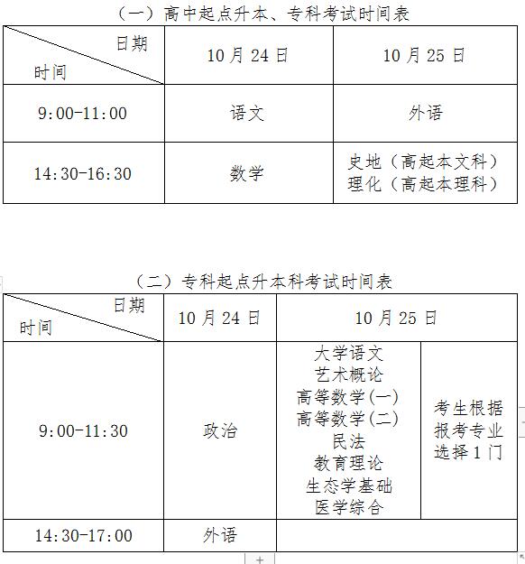 山东省2020年成人高等教育考试招生工作实施意见