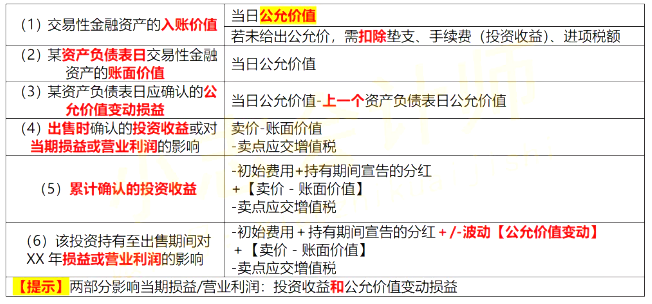 2021年初级会计职称《初级会计实务》第二章知识点预习：交易性金融资产