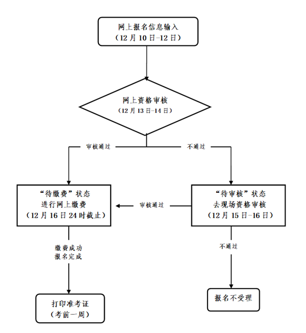 浙江教资面试报名流程