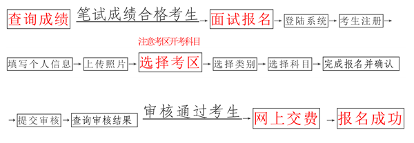 教资报名流程