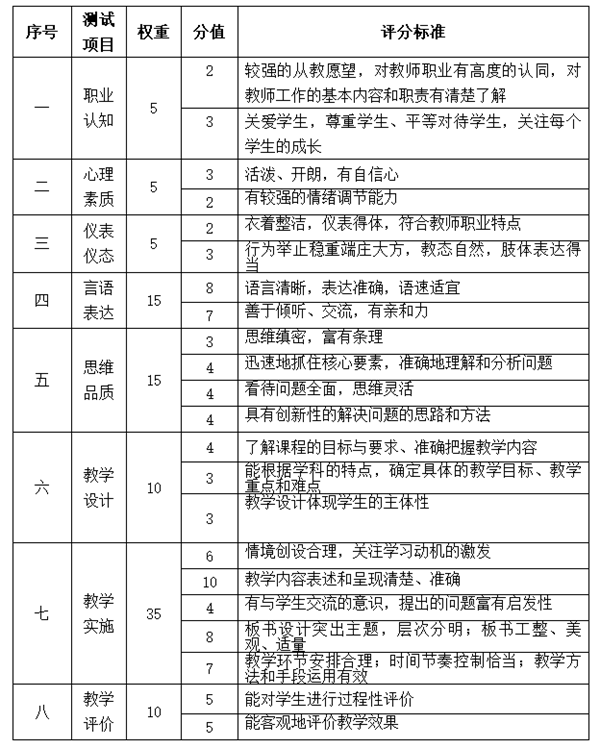 2020年中学教师资格证考试面试大纲