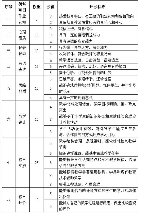 2020年小学教师资格证考试面试大纲