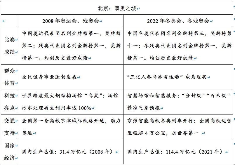 冬奥、袁隆平院士论文等被选入2022高考语文试题阅读材料！