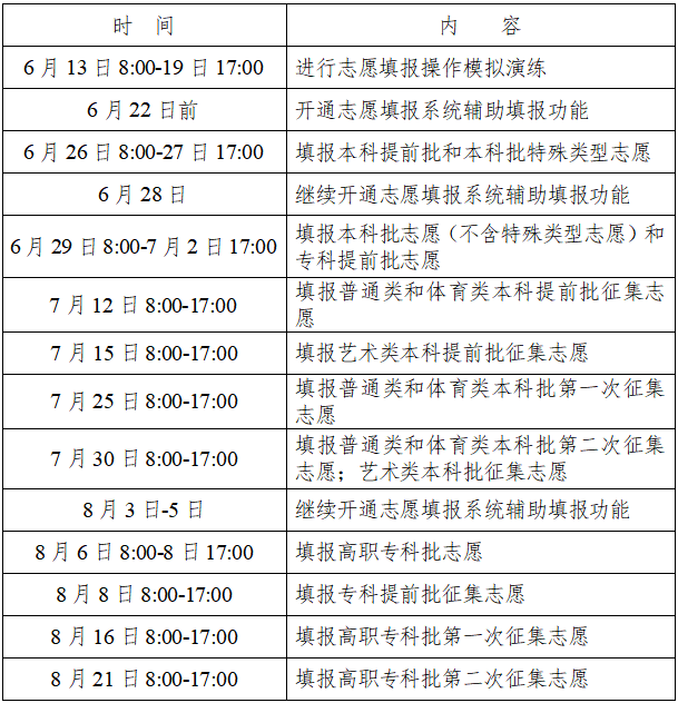 2022湖南高考专科批次志愿填报时间 什么时候填志愿