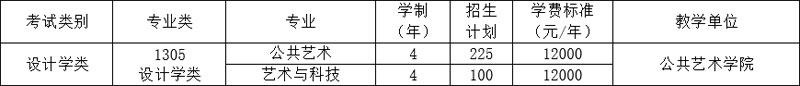 四川美术学院2022年本科招生简章 各专业报考要求