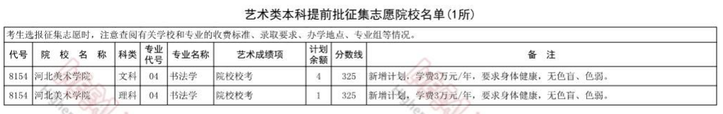 2022河南艺术类本科提前批征集志愿院校名单