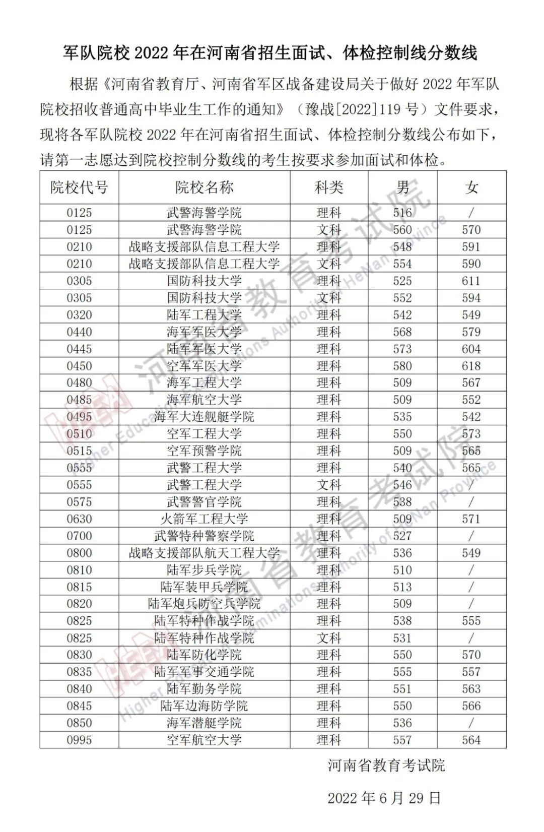 2022年43所军校录取分数线是多少