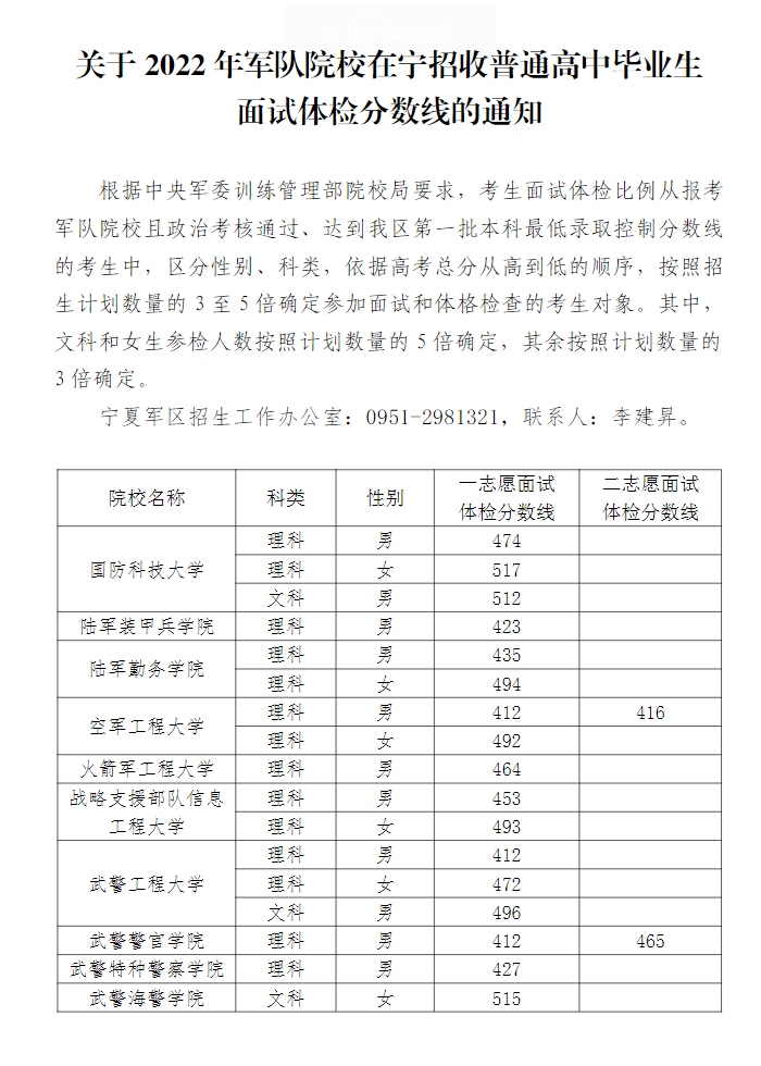 2022年43所军校录取分数线是多少