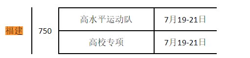 2022福建地方专项计划录取时间