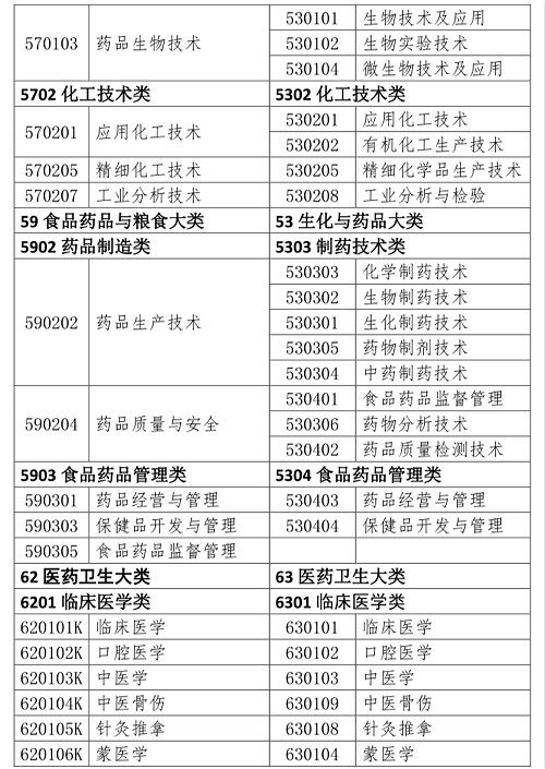 中国人事考试网执业药师职业资格考试报考条件