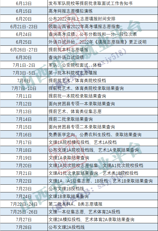 2022山西高考专科录取结果几号出