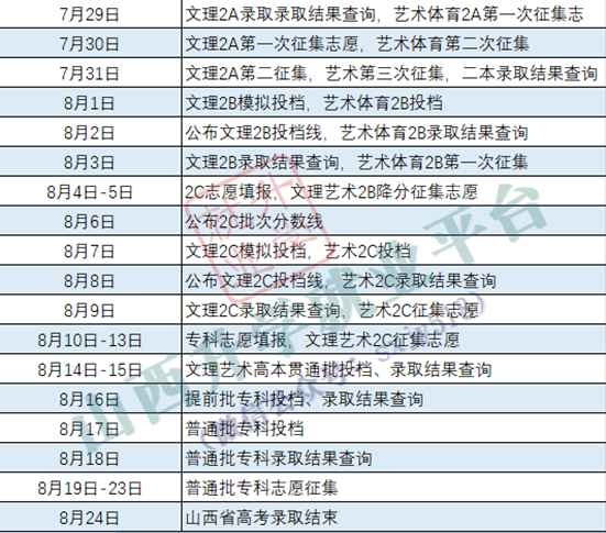 2022山西高考专科录取结果几号出