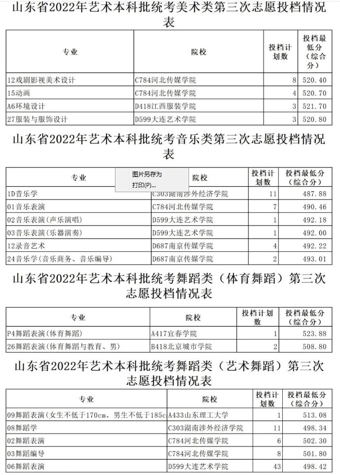 2022山东艺术类本科第三次志愿投档最低分