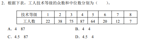 2021年中级统计师考试真题