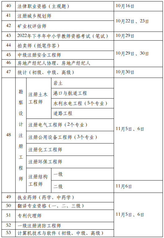 人力资源社会保障部办公厅人力资源社会保障部办公厅关于2022年度专业技术人员职业资格考试计划及有关事项的通知