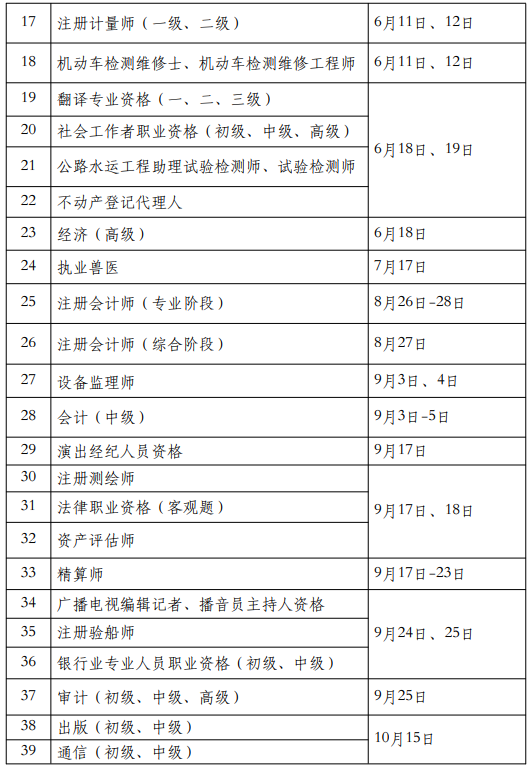 人力资源社会保障部办公厅人力资源社会保障部办公厅关于2022年度专业技术人员职业资格考试计划及有关事项的通知