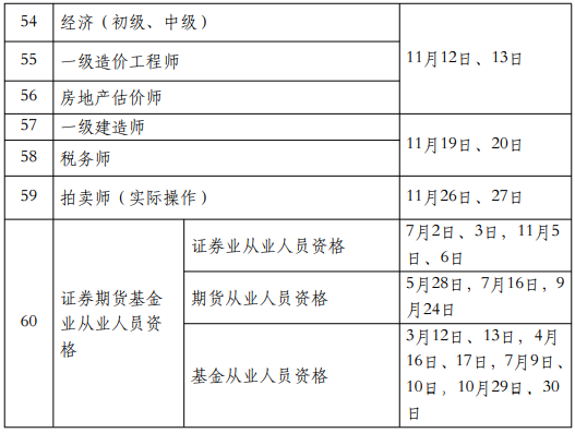 人力资源社会保障部办公厅人力资源社会保障部办公厅关于2022年度专业技术人员职业资格考试计划及有关事项的通知