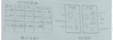 「2022上半年教师资格证笔试真题」幼儿保教知识与能力真题