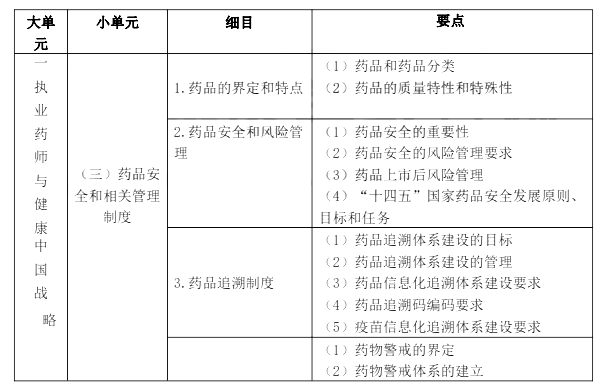 2022年执业药师《药事管理与法规》考试大纲