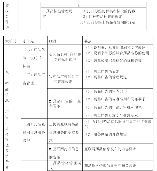 2022年执业药师《药事管理与法规》考试大纲