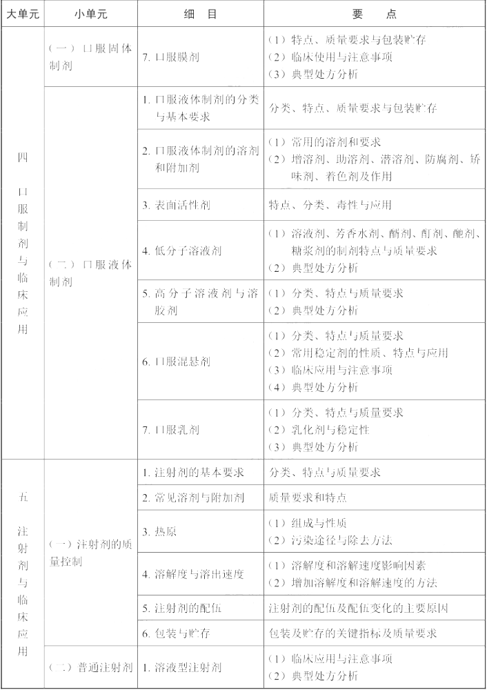 2022年执业药师《药学专业知识（一）》考试大纲