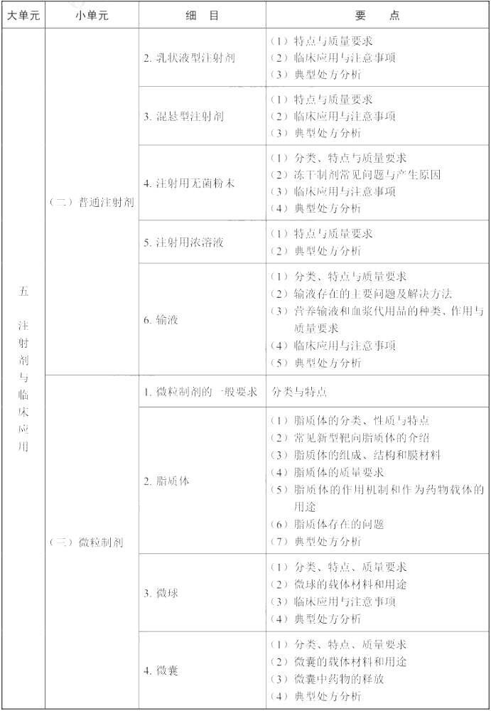 2022年执业药师《药学专业知识（一）》考试大纲