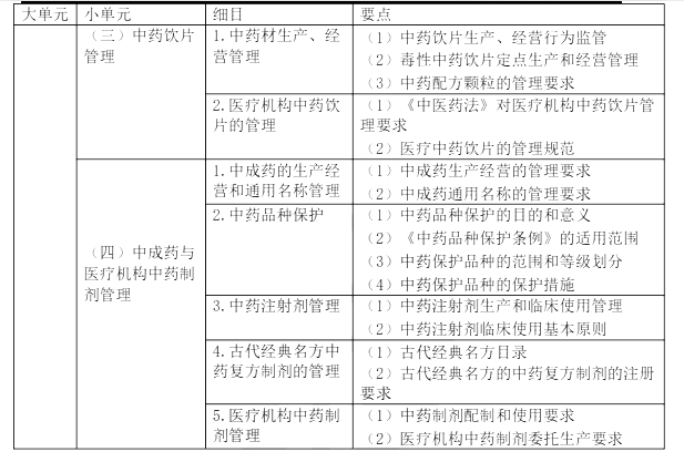 2022年执业药师《药事管理与法规》考试大纲