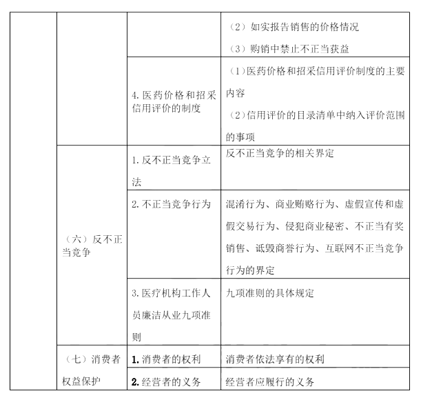 2022年执业药师《药事管理与法规》考试大纲