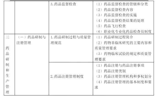 2022年执业药师《药事管理与法规》考试大纲