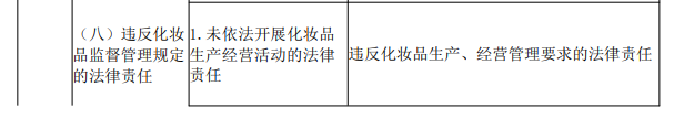 2022年执业药师《药事管理与法规》考试大纲