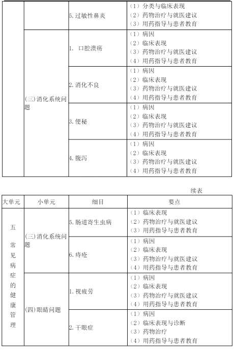 2022年执业药师《药学综合知识与技能》考试大纲