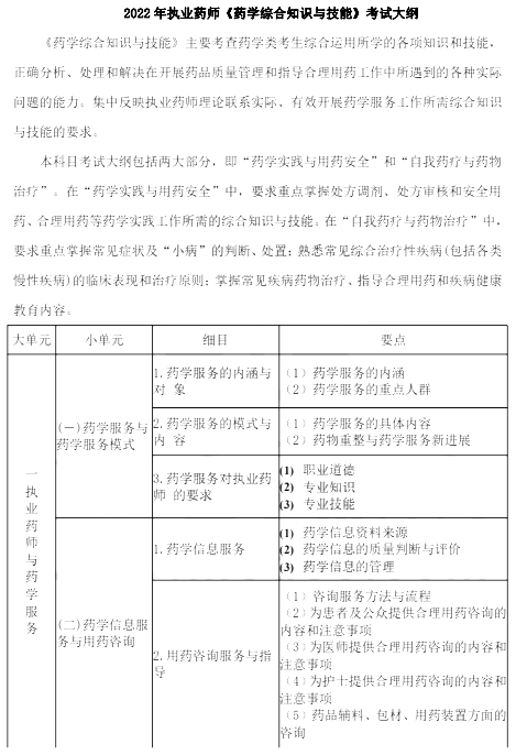 2022年执业药师《药学综合知识与技能》考试大纲