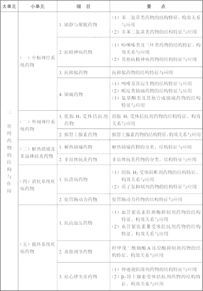 2022年执业药师《药学专业知识（一）》考试大纲