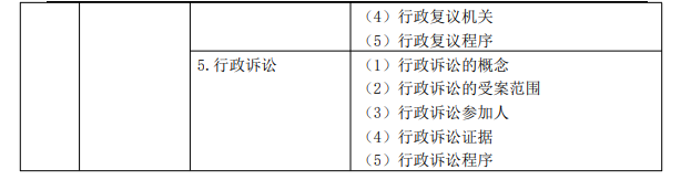 2022年执业药师《药事管理与法规》考试大纲