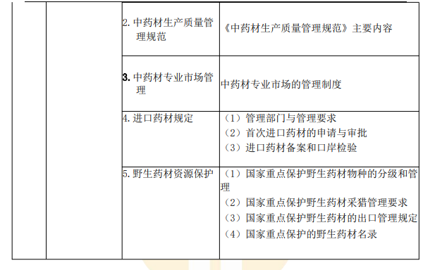 2022年执业药师《药事管理与法规》考试大纲