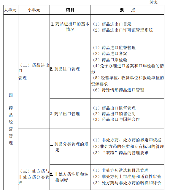 2022年执业药师《药事管理与法规》考试大纲