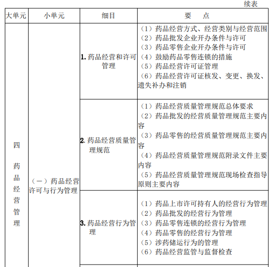 2022年执业药师《药事管理与法规》考试大纲