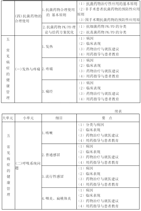 2022年执业药师《药学综合知识与技能》考试大纲