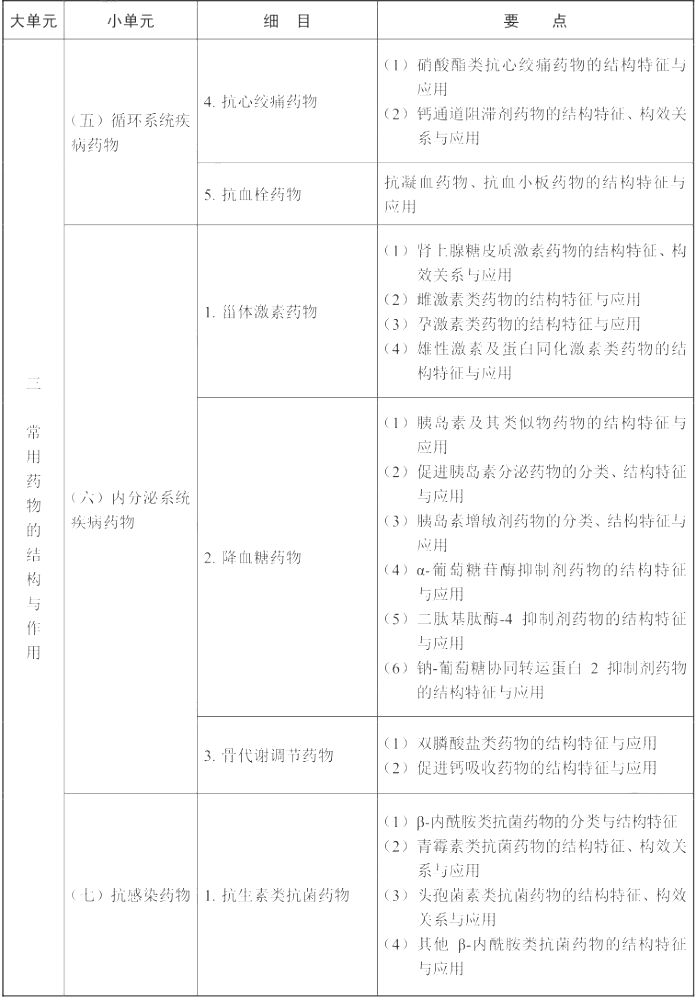 2022年执业药师《药学专业知识（一）》考试大纲