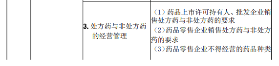 2022年执业药师《药事管理与法规》考试大纲