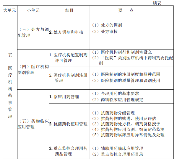 2022年执业药师《药事管理与法规》考试大纲