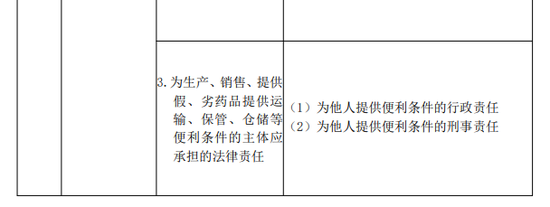 2022年执业药师《药事管理与法规》考试大纲