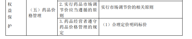 2022年执业药师《药事管理与法规》考试大纲