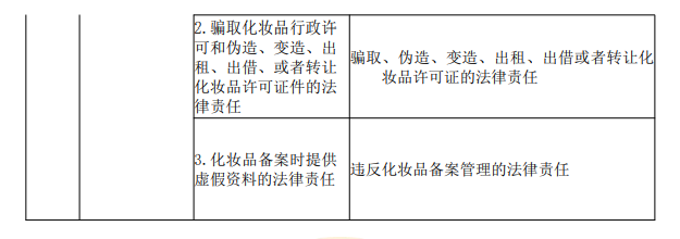 2022年执业药师《药事管理与法规》考试大纲